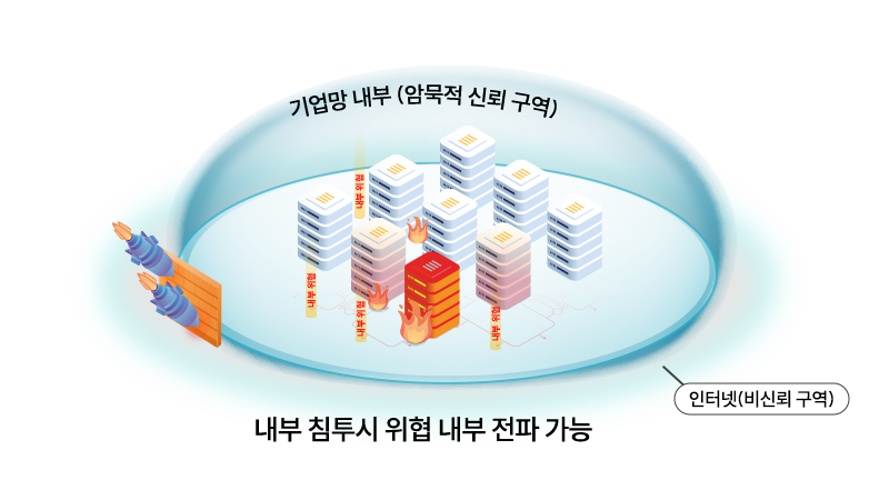 ZTA 제품소개 01